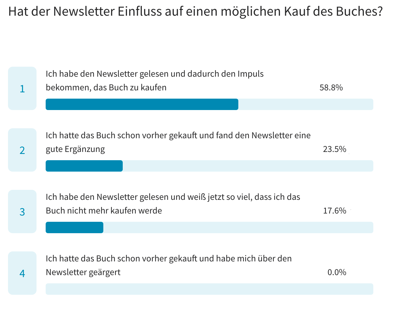 3 in beschreibe whatsapp mich worten In 3